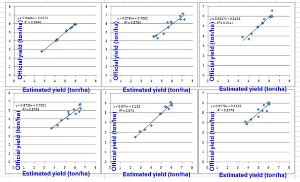 Prediction model