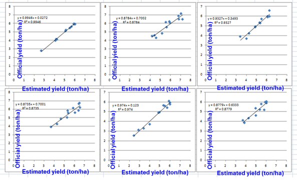 Prediction model