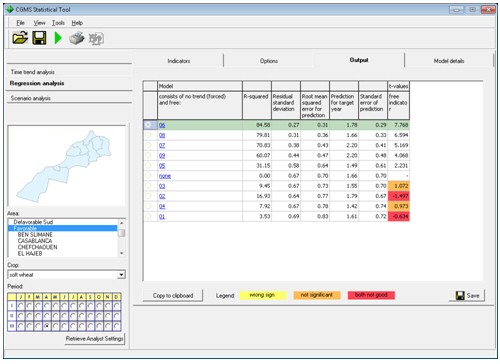 Analysis interface for indicator selection